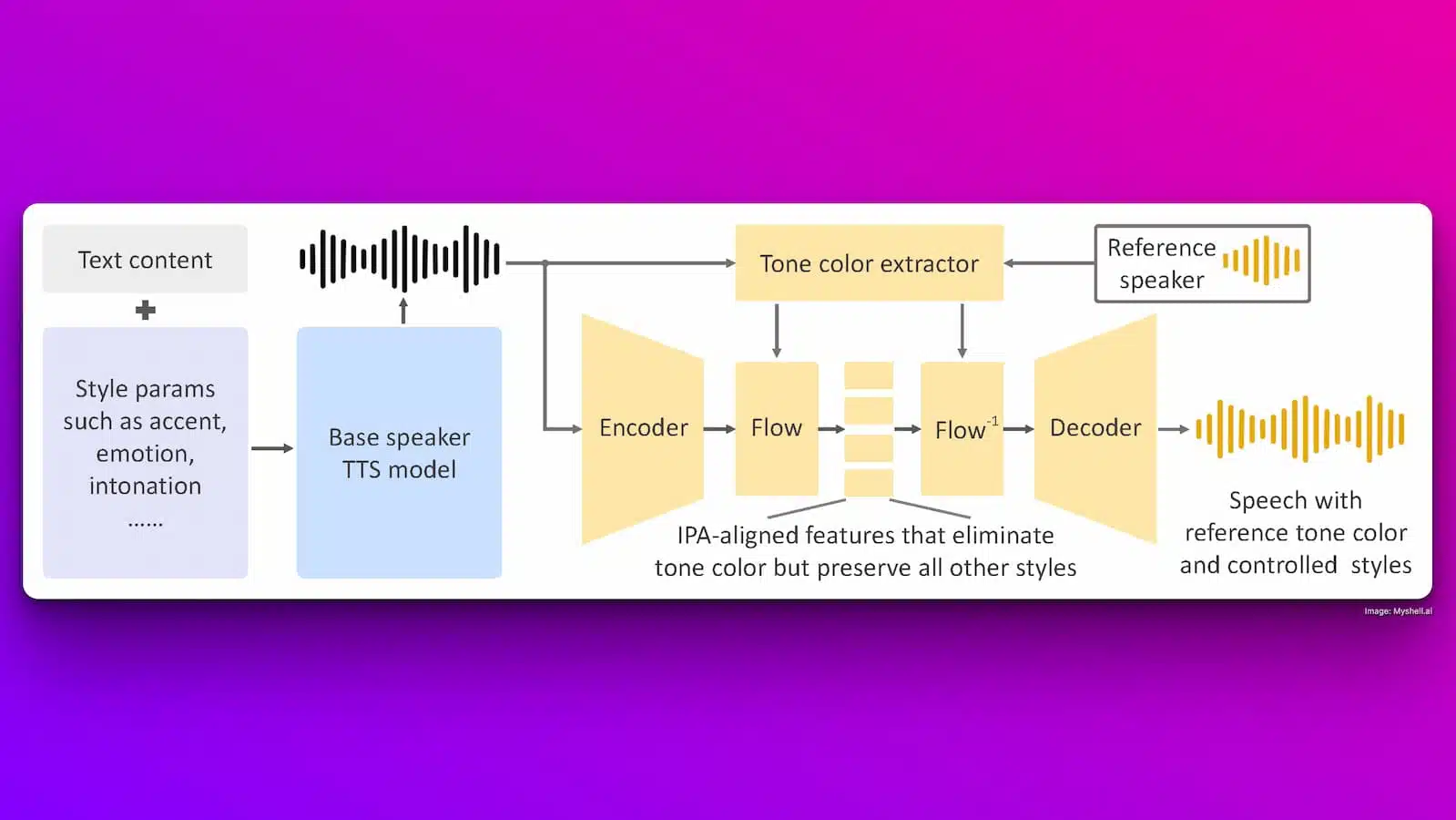 openvoice voice cloning tech example
