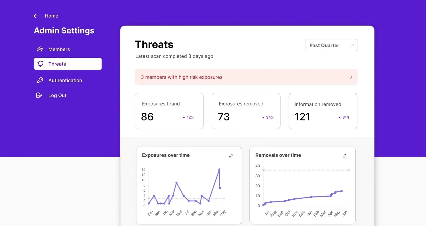 High-risk member threat dashboard displaying scan results, exposure data, and threat analytics for cybersecurity management.