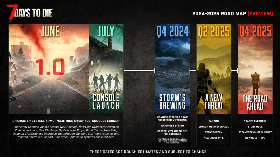 7 Days to Die game roadmap with upcoming update features.