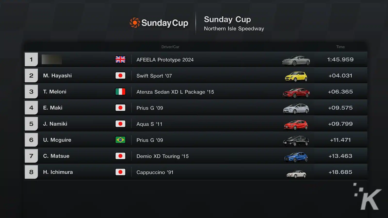 afeela prototype race position