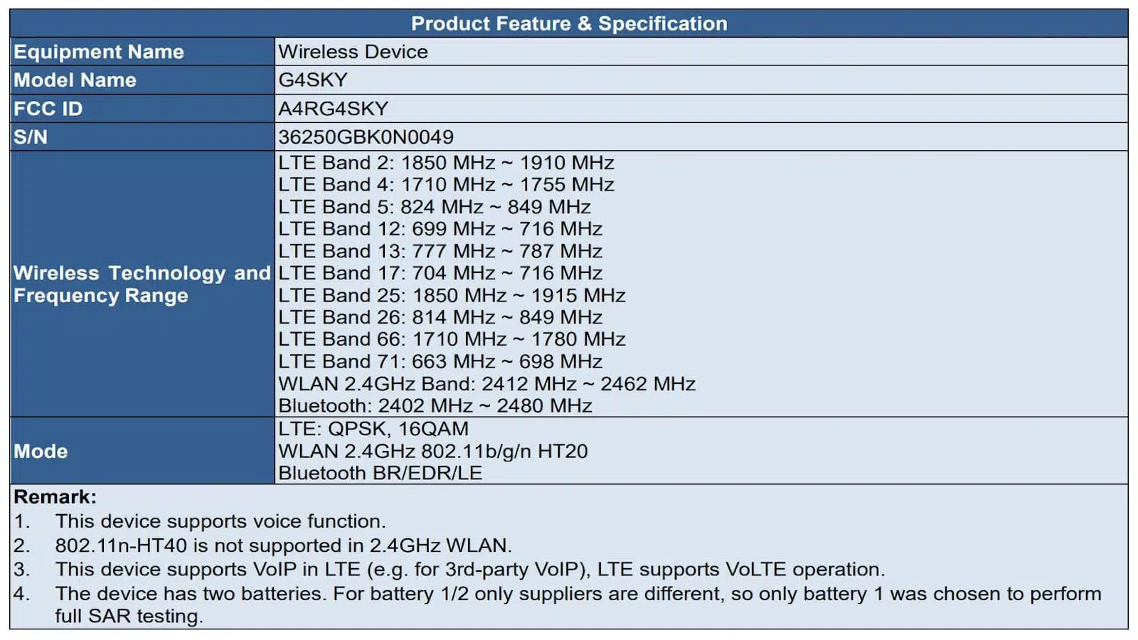 Wireless device specifications and frequency details.