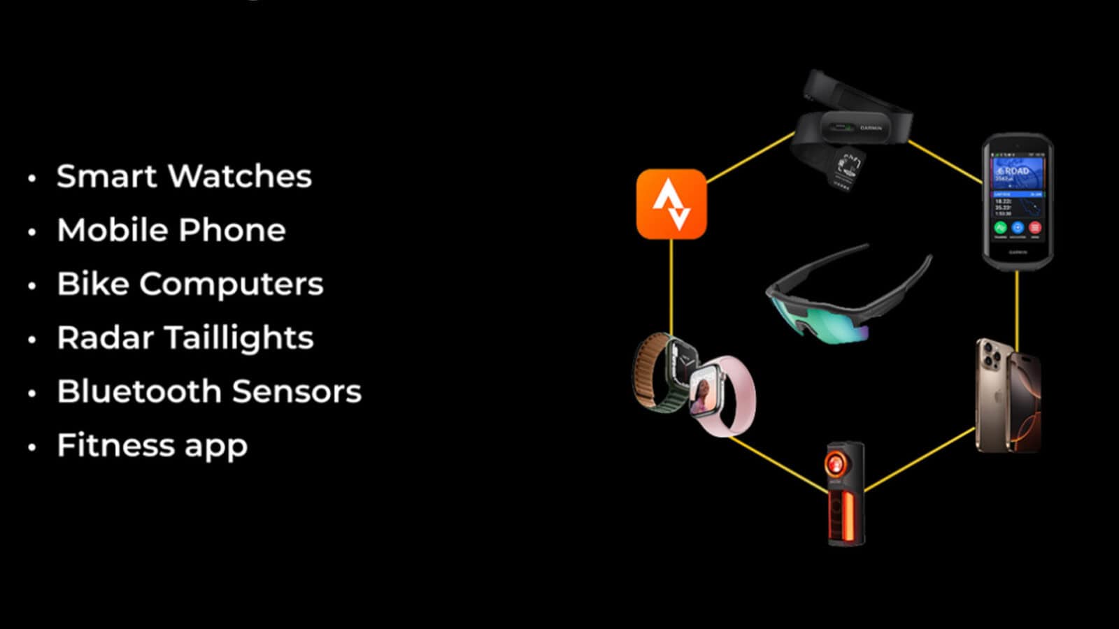 Connected fitness devices: watches, sensors, and apps from Image: CYBERSIGHT