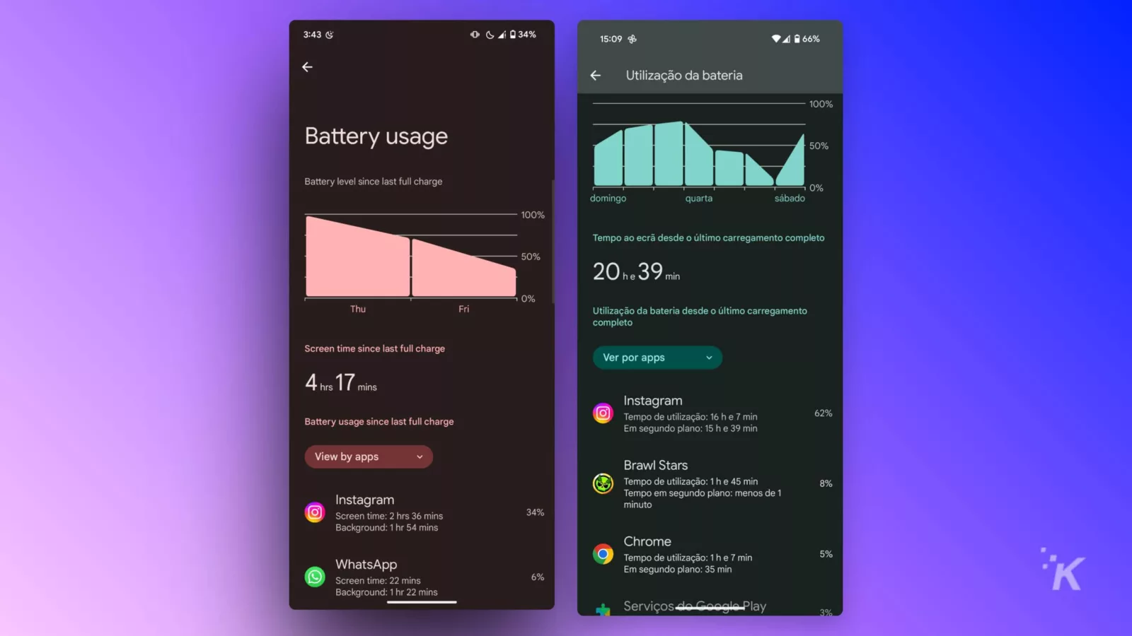 Smartphone battery usage statistics screen.