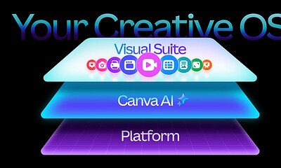 AI graphic depicting a layered platform model with Canva AI, Visual Suite, and your creative OS icons.