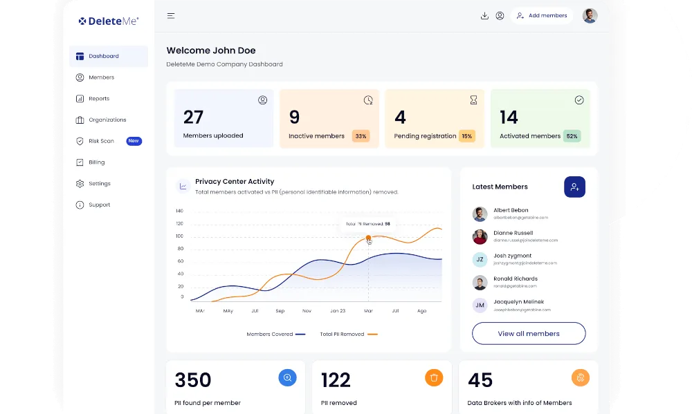 DeleteMe dashboard showing privacy and member statistics.