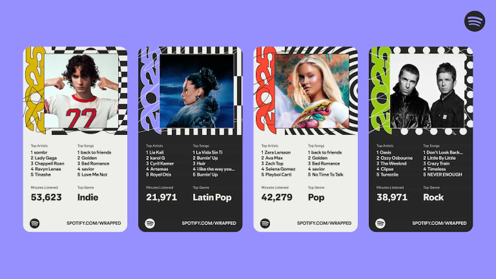 Colorful Spotify Wrapped playlist cards showcasing top artists and top songs across genres like Indie, Latin Pop, Pop, and Rock on a purple background.